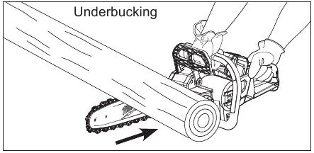 Onderlangs zagen (kruislings zagen)