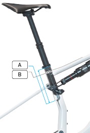 Minimale/maximale insteek van de zadelpen