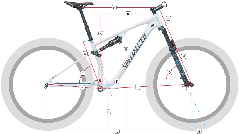 GEOMETRIE