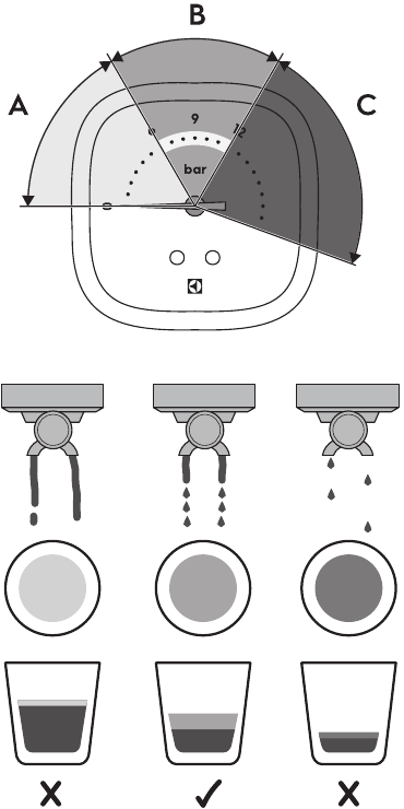 Drukmeter en espresso-extractie