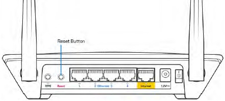 Router Reset-knop