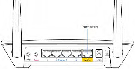 Router internetpoort