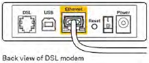 DSL-modem DSL-poort