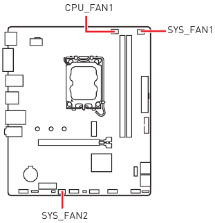 Ventilatorconnectoren