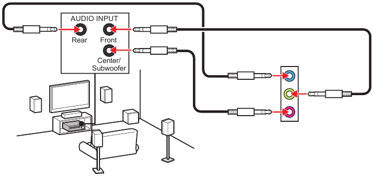 Diagram audio-jacks naar 5.1-kanaalsluidsprekers