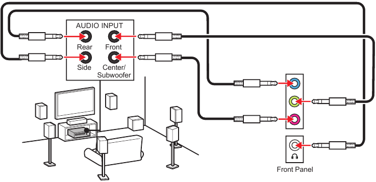 Diagram audio-jacks naar 7.1-kanaalsluidsprekers