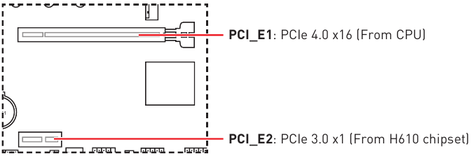 Overzicht - Deel 4 - PCIe-uitbreidingssleuven