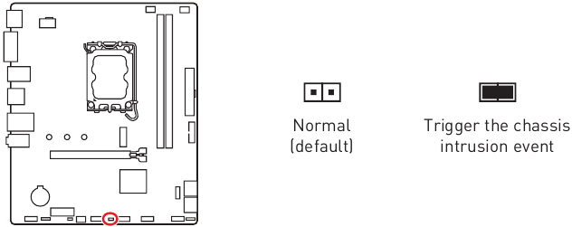 Overzicht - Deel 6 - Chassis Intrusion-connector