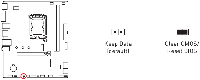 Overzicht - Deel 7 - Clear CMOS (Reset BIOS) Jumper