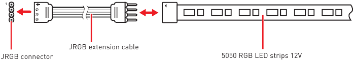 RGB LED-stripaansluiting