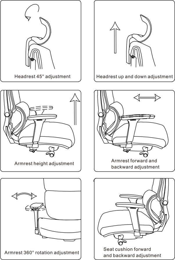 Diagram van aanpassing - Deel 1