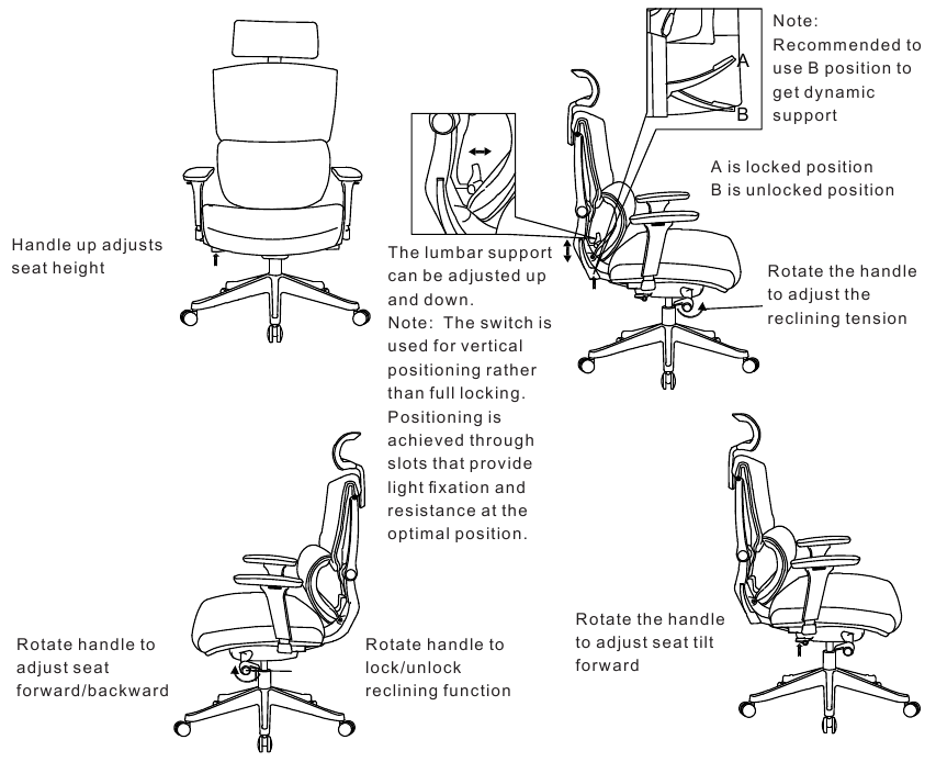 Diagram van aanpassing - Deel 2