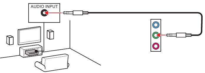 Audio Jack-aansluiting - Methode 2