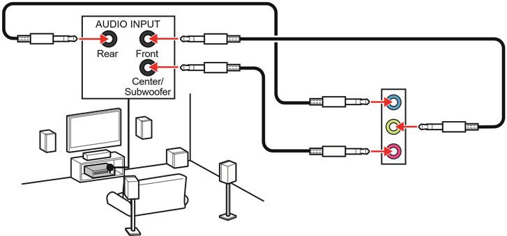 Audio Jack-aansluiting - Methode 4
