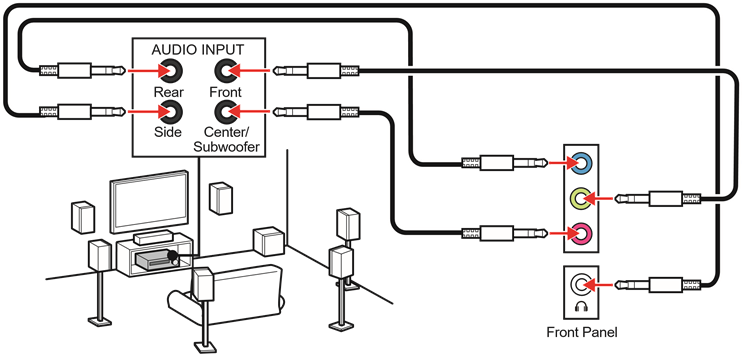 Audio Jack-aansluiting - Methode 5