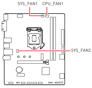 CPU_FAN1, SYS_FAN1~2: ventilatorconnectoren