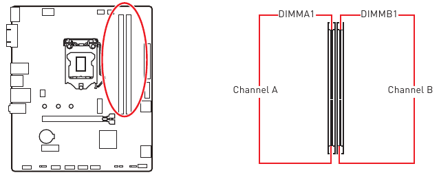DIMM-sleuven