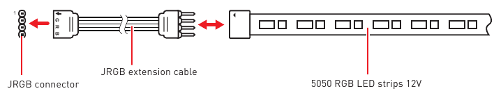RGB LED-stripaansluiting