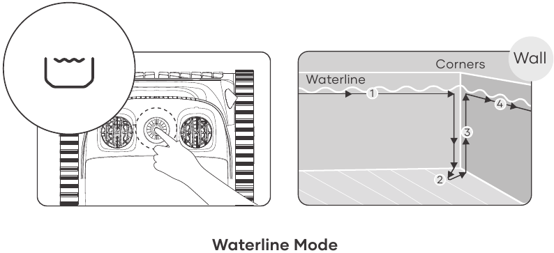 Uw apparaat bedienen - Stap 4 - Waterlijnmodus