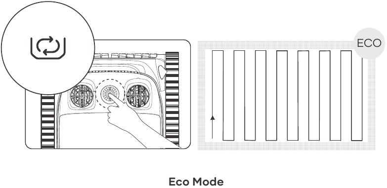 Uw apparaat bedienen - Stap 5 - Eco-modus