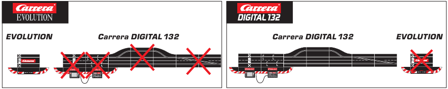 Compatibiliteit tussen Carrera Evolution en Digital