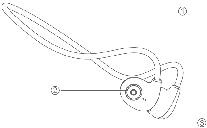 Productdiagram