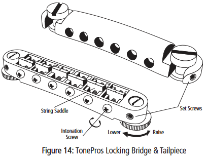 TonePros vergrendelende brug & staartstuk