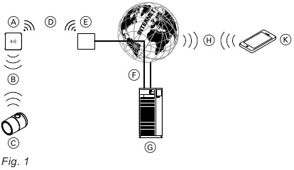 Dataverbindingen