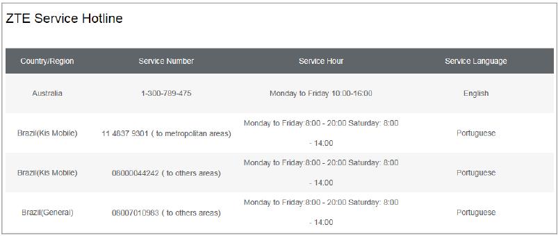 ZTE klantenservice hotline