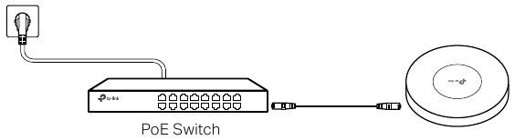 Voeding - Optie 1 - Via PoE-switch
