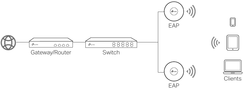 Softwareconfiguratie Optie 1 - Standalone modus
