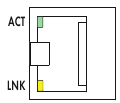 Led-indicatoren netwerkverbinding