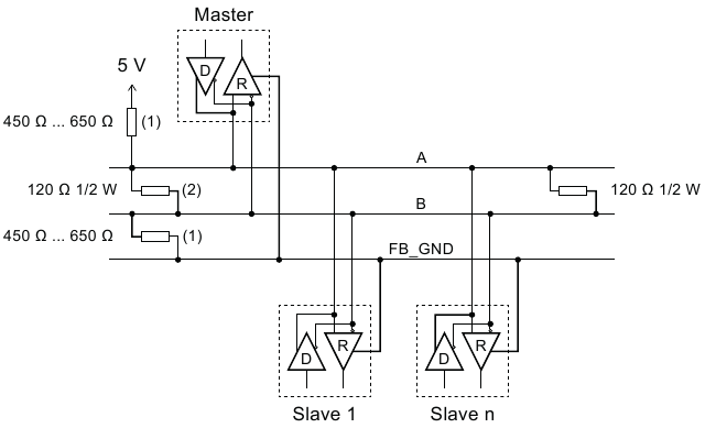 RS-485-busafsluiting