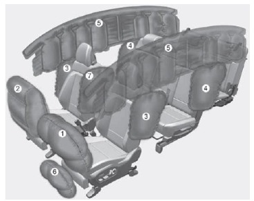 Airbagsysteem