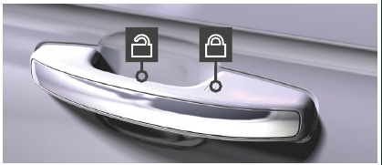 Ford - EXPEDITION 2021 - INTELLIGENTE TOEGANG*