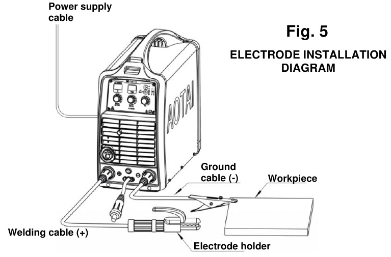 (MMA) ELEKTRODE Installatie