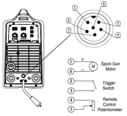 SPOOL GUN-AANSLUITING