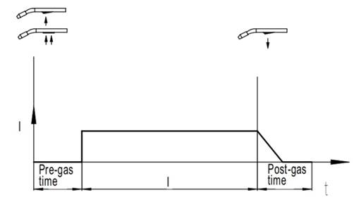 TORCH BUTTON CYCLE selectie - Stap 2