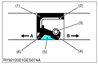 Oliekeerring