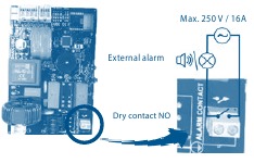 sanicom 2 alarmcontact