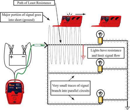 Kenmerken van het kortgesloten/geaarde circuit signaal