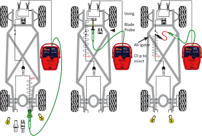 De ECT3000 gebruiken bij het diagnosticeren van circuits