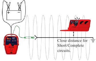 De gevoeligheid vergrendelen voor kortgesloten/gegronde circuits