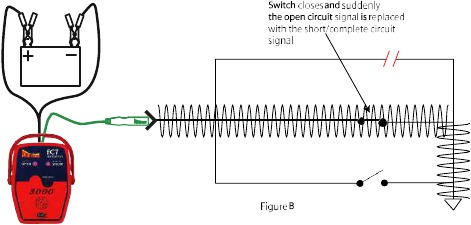 Open circuitsignaal versus geaard circuitsignaal - Stap 2