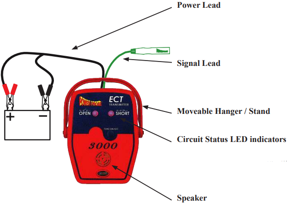 De SMART-zender - Deel 1