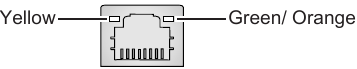 LAN-aansluiting