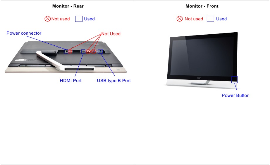 STAPSGEWIJZE MONTAGE - ACER-MONITORPOORTDIAGRAM
