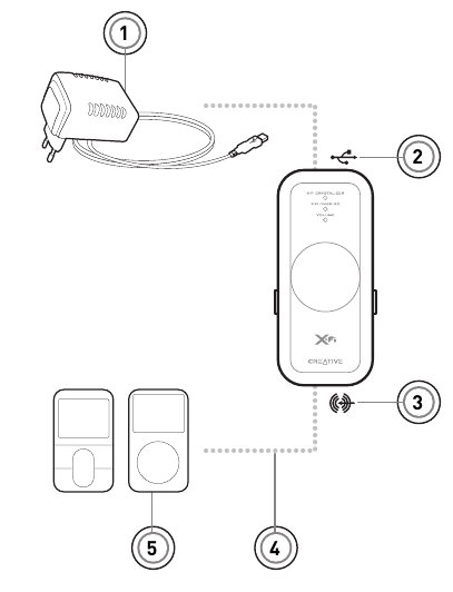 Aansluiten op een externe stereo-audiobron