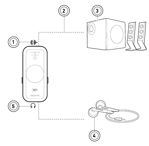 Genieten van geluid: USB Audio