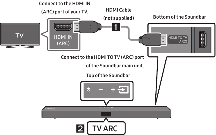 Een tv verbinden met een HDMI-kabel